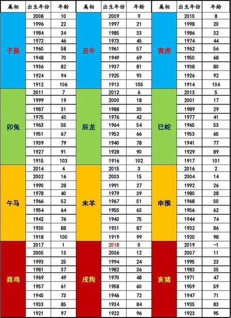 1953屬什麼|1953年是什么属相